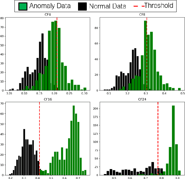 Figure 2 for Exploring Scalable, Distributed Real-Time Anomaly Detection for Bridge Health Monitoring