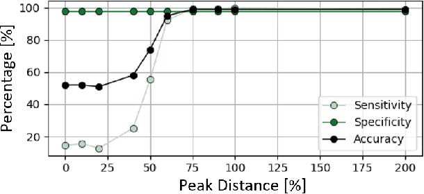 Figure 3 for Exploring Scalable, Distributed Real-Time Anomaly Detection for Bridge Health Monitoring