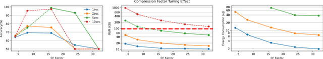 Figure 4 for Exploring Scalable, Distributed Real-Time Anomaly Detection for Bridge Health Monitoring