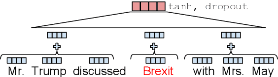 Figure 3 for Boosting Entity Linking Performance by Leveraging Unlabeled Documents