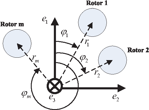 Figure 2 for Controllability Analysis for Multirotor Helicopter Rotor Degradation and Failure