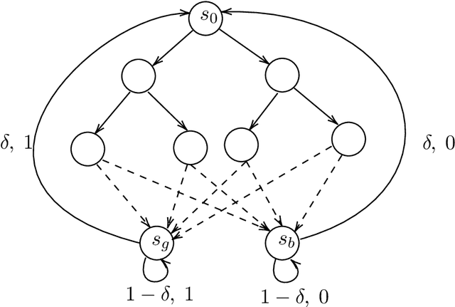 Figure 2 for Socially Fair Reinforcement Learning