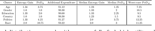 Figure 4 for Forming Diverse Teams from Sequentially Arriving People