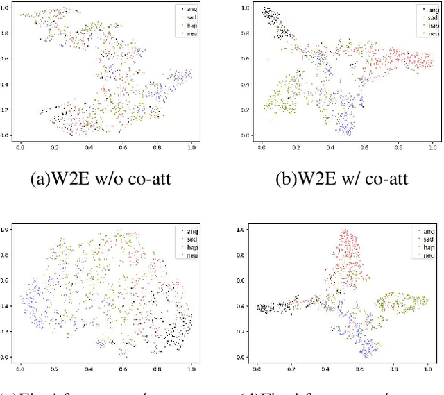 Figure 4 for Speech Emotion Recognition with Co-Attention based Multi-level Acoustic Information