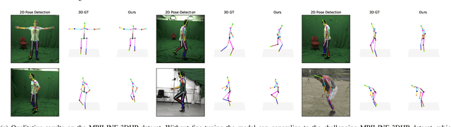 Figure 3 for Self-Supervised 3D Human Pose Estimation with Multiple-View Geometry