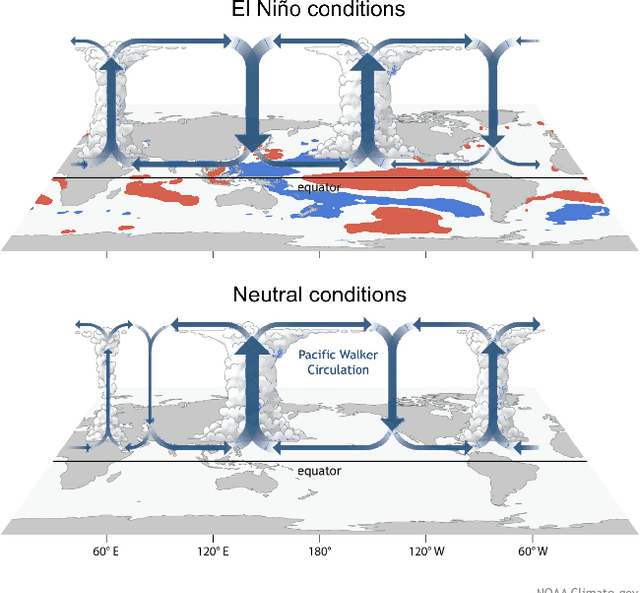 Figure 1 for Unsupervised Discovery of El Nino Using Causal Feature Learning on Microlevel Climate Data