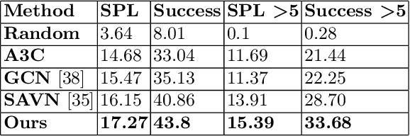 Figure 2 for Utilising Prior Knowledge for Visual Navigation: Distil and Adapt