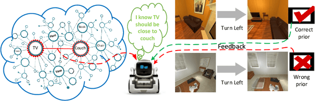 Figure 1 for Utilising Prior Knowledge for Visual Navigation: Distil and Adapt