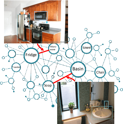 Figure 3 for Utilising Prior Knowledge for Visual Navigation: Distil and Adapt