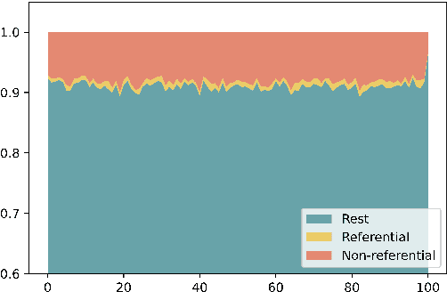 Figure 4 for Construction Repetition Reduces Information Rate in Dialogue