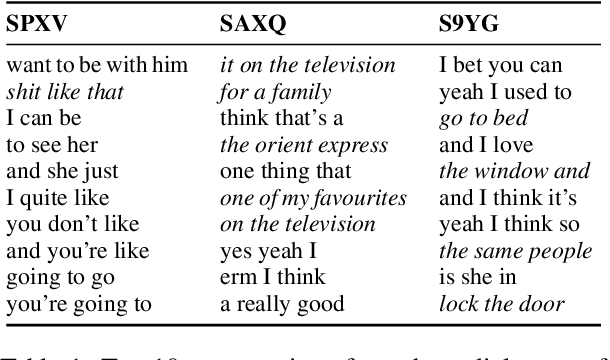 Figure 1 for Construction Repetition Reduces Information Rate in Dialogue