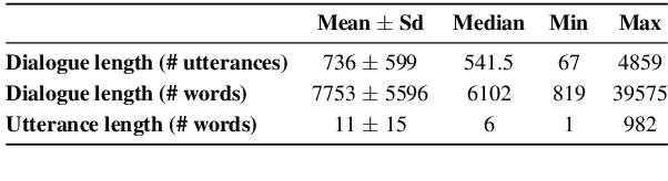 Figure 3 for Construction Repetition Reduces Information Rate in Dialogue
