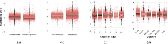 Figure 2 for Construction Repetition Reduces Information Rate in Dialogue