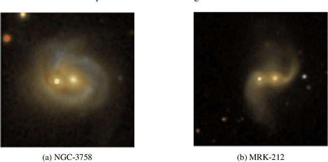 Figure 1 for Detection of Double-Nuclei Galaxies in SDSS