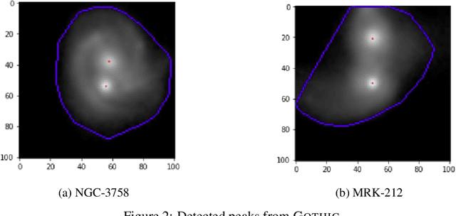 Figure 3 for Detection of Double-Nuclei Galaxies in SDSS