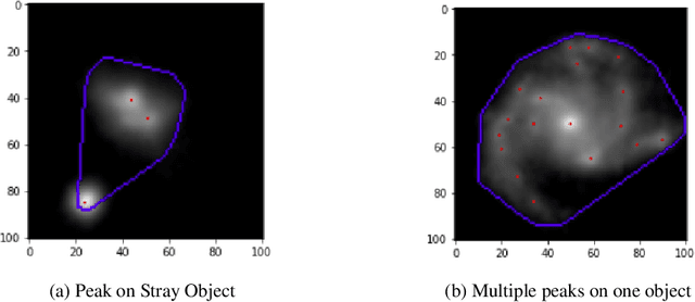 Figure 4 for Detection of Double-Nuclei Galaxies in SDSS