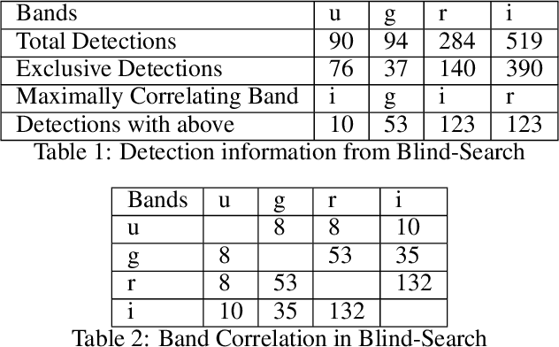 Figure 2 for Detection of Double-Nuclei Galaxies in SDSS