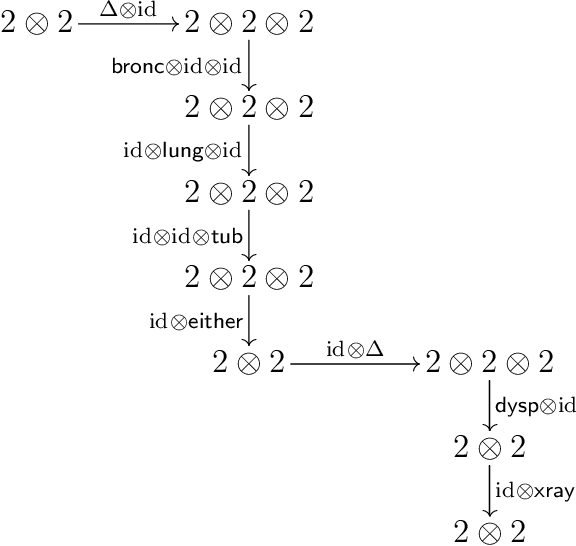 Figure 3 for A Channel-based Exact Inference Algorithm for Bayesian Networks