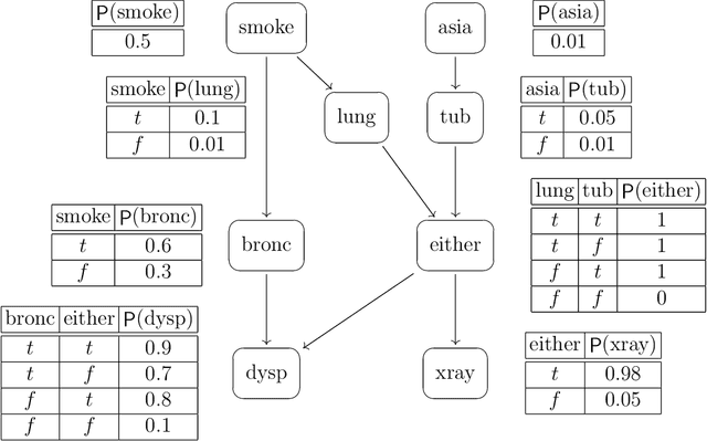 Figure 1 for A Channel-based Exact Inference Algorithm for Bayesian Networks