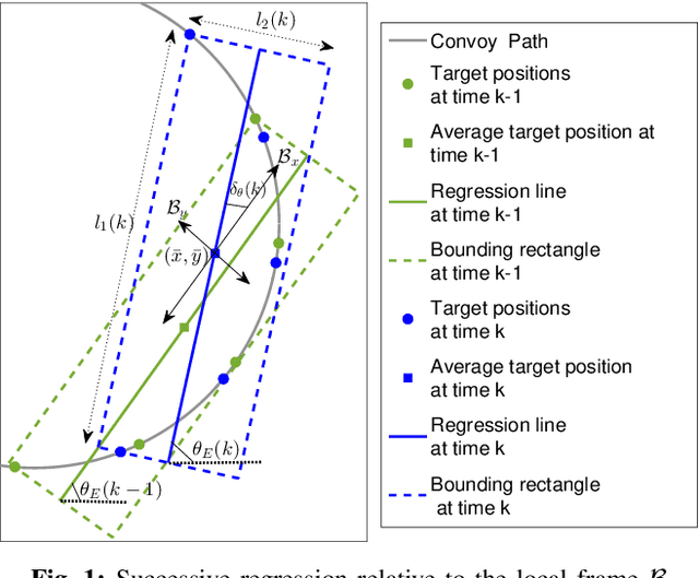 Figure 1 for Vector Field Guidance for Convoy Monitoring Using Elliptical Orbits