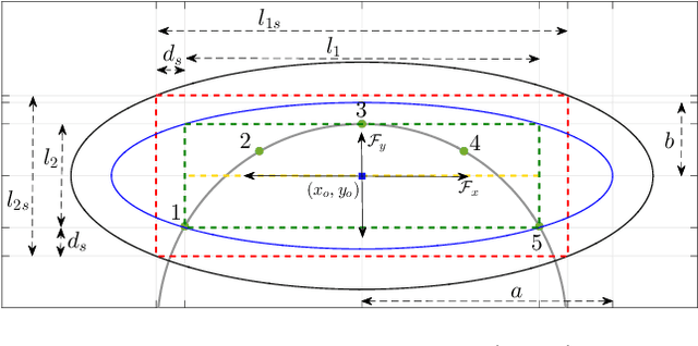 Figure 3 for Vector Field Guidance for Convoy Monitoring Using Elliptical Orbits