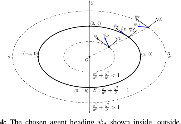 Figure 4 for Vector Field Guidance for Convoy Monitoring Using Elliptical Orbits