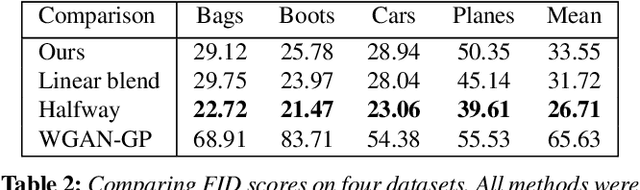 Figure 3 for Image Morphing with Perceptual Constraints and STN Alignment