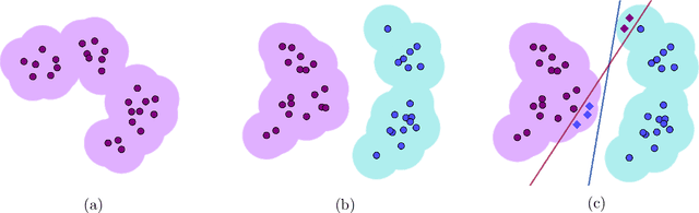 Figure 1 for On the Hardness of Robust Classification