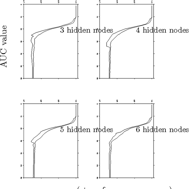 Figure 4 for Perspective: Energy Landscapes for Machine Learning