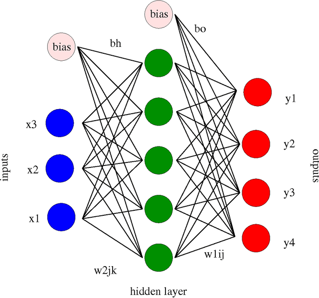 Figure 1 for Perspective: Energy Landscapes for Machine Learning