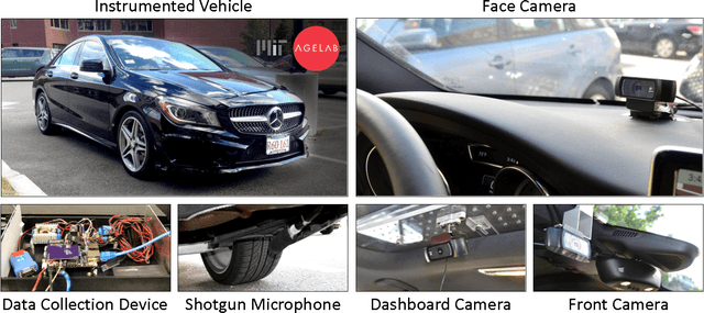Figure 1 for Automated Synchronization of Driving Data Using Vibration and Steering Events