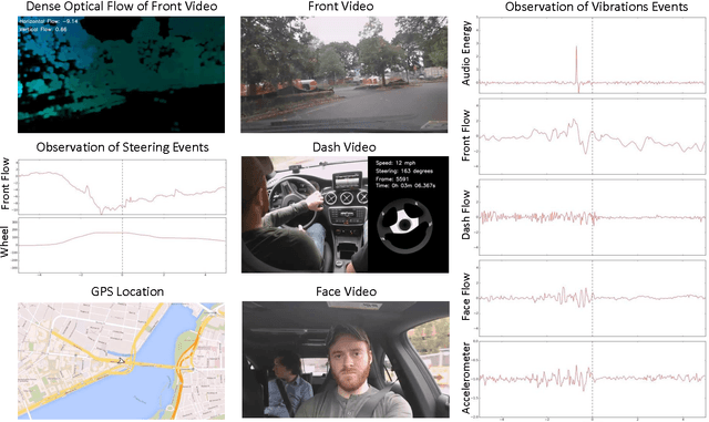 Figure 3 for Automated Synchronization of Driving Data Using Vibration and Steering Events