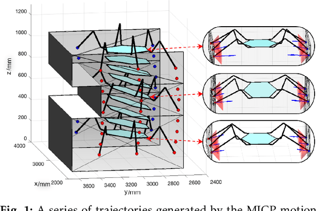 Figure 1 for Optimization Based Motion Planning for Multi-Limbed Vertical Climbing Robots