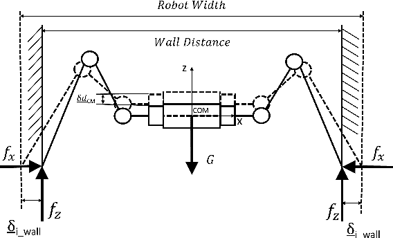 Figure 2 for Optimization Based Motion Planning for Multi-Limbed Vertical Climbing Robots