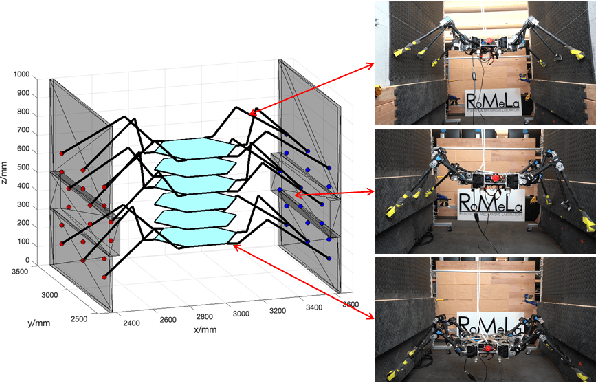 Figure 3 for Optimization Based Motion Planning for Multi-Limbed Vertical Climbing Robots