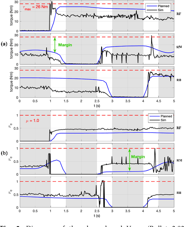 Figure 4 for Optimization Based Motion Planning for Multi-Limbed Vertical Climbing Robots