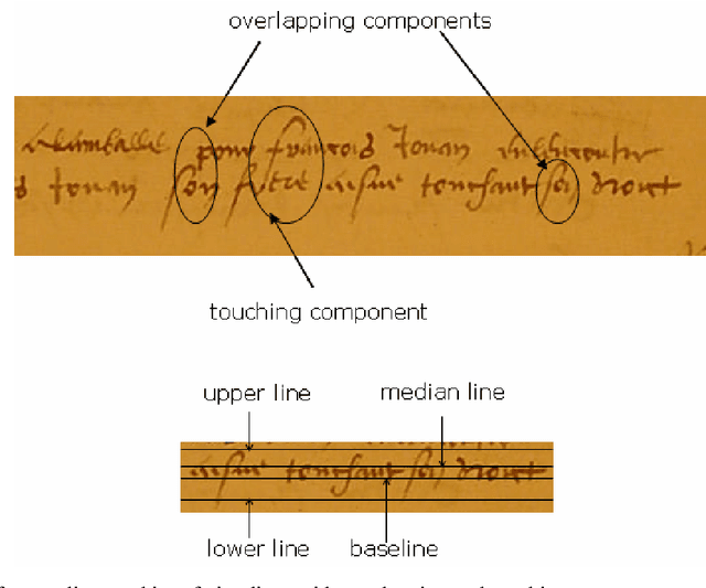 Figure 3 for Text Line Segmentation of Historical Documents: a Survey