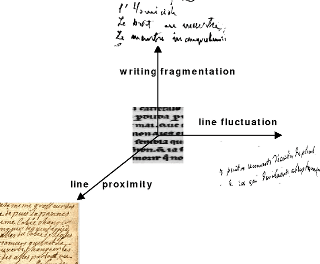 Figure 4 for Text Line Segmentation of Historical Documents: a Survey