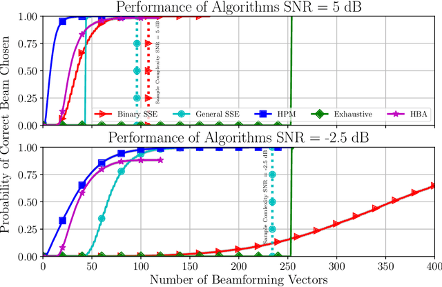 Figure 2 for mmWave Beam Alignment using Hierarchical Codebooks and Successive Subtree Elimination