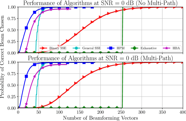 Figure 3 for mmWave Beam Alignment using Hierarchical Codebooks and Successive Subtree Elimination