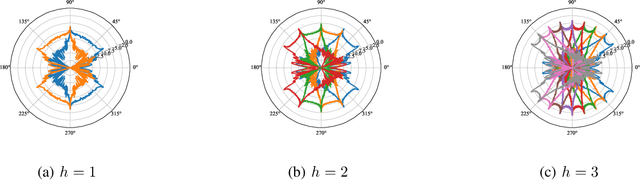 Figure 1 for mmWave Beam Alignment using Hierarchical Codebooks and Successive Subtree Elimination