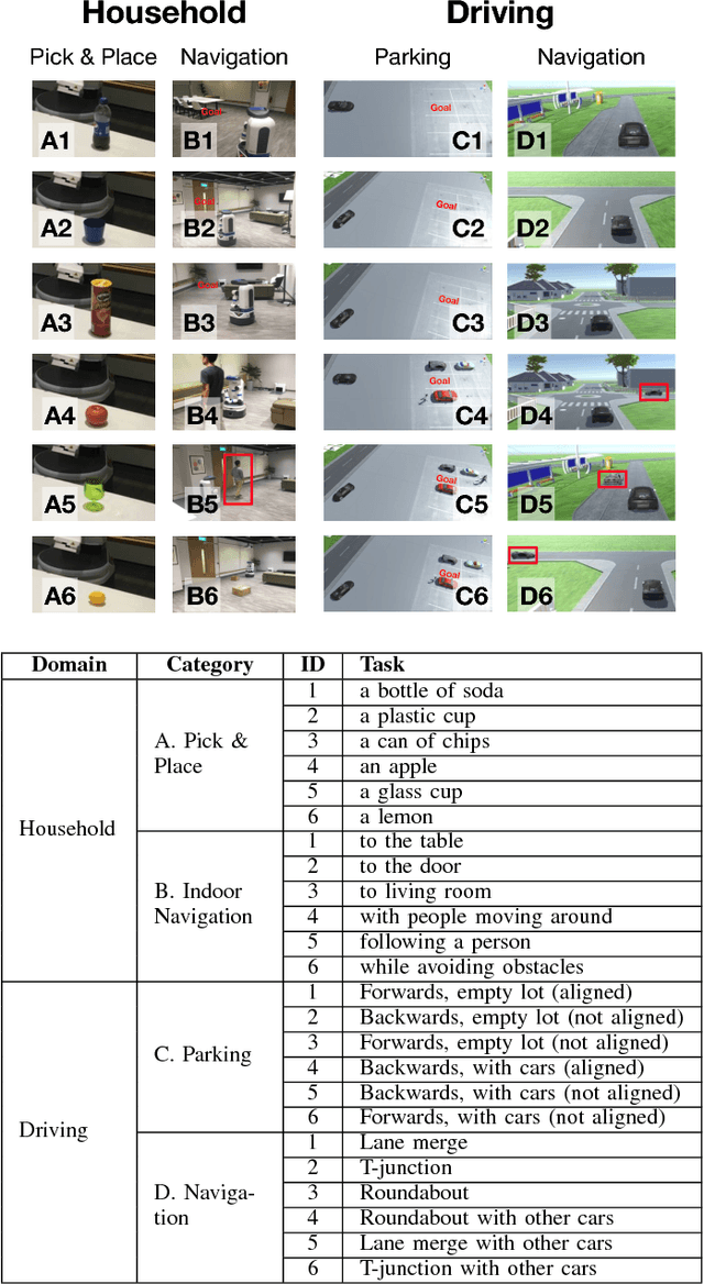 Figure 2 for The Transfer of Human Trust in Robot Capabilities across Tasks