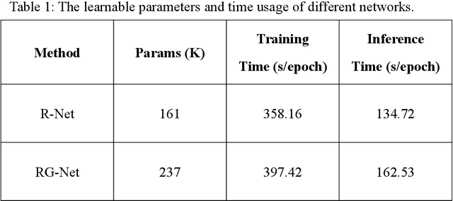 Figure 1 for Highly accelerated MR parametric mapping by undersampling the k-space and reducing the contrast number simultaneously with deep learning