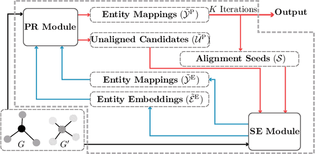 Figure 1 for Unsupervised Knowledge Graph Alignment by Probabilistic Reasoning and Semantic Embedding