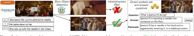 Figure 4 for From Recognition to Cognition: Visual Commonsense Reasoning