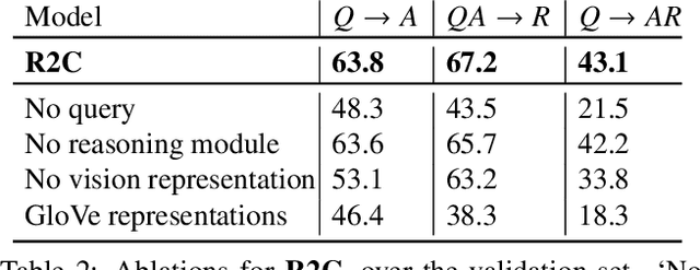 Figure 3 for From Recognition to Cognition: Visual Commonsense Reasoning