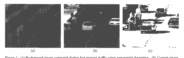 Figure 1 for Image Segmentation in Video Sequences: A Probabilistic Approach