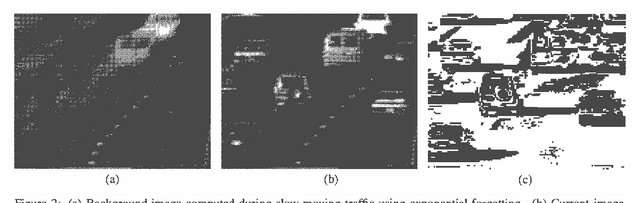Figure 2 for Image Segmentation in Video Sequences: A Probabilistic Approach