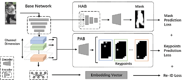Figure 3 for Deep Attention Aware Feature Learning for Person Re-Identification
