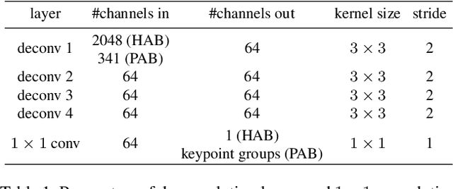 Figure 2 for Deep Attention Aware Feature Learning for Person Re-Identification